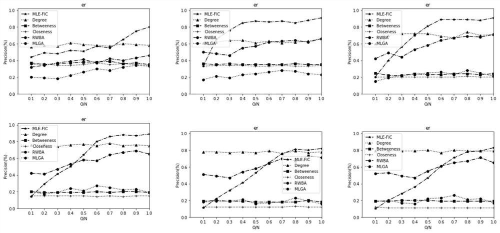 Source positioning method based on maximum likelihood under independent cascade model