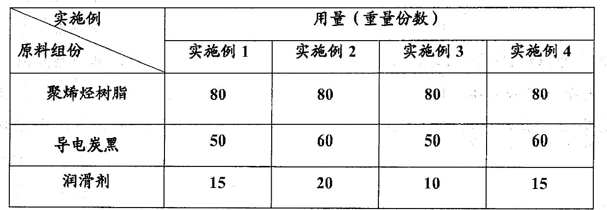 Semiconductive low-smoke zero-halogen flame-retardant polyolefin sheath material and preparation method thereof