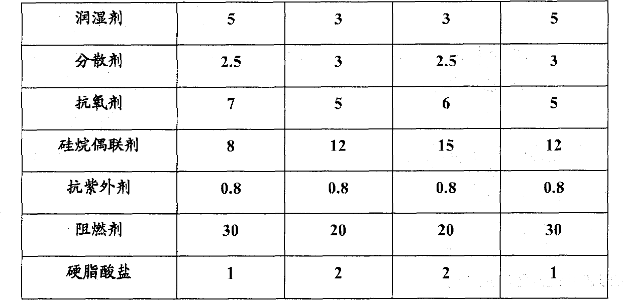 Semiconductive low-smoke zero-halogen flame-retardant polyolefin sheath material and preparation method thereof