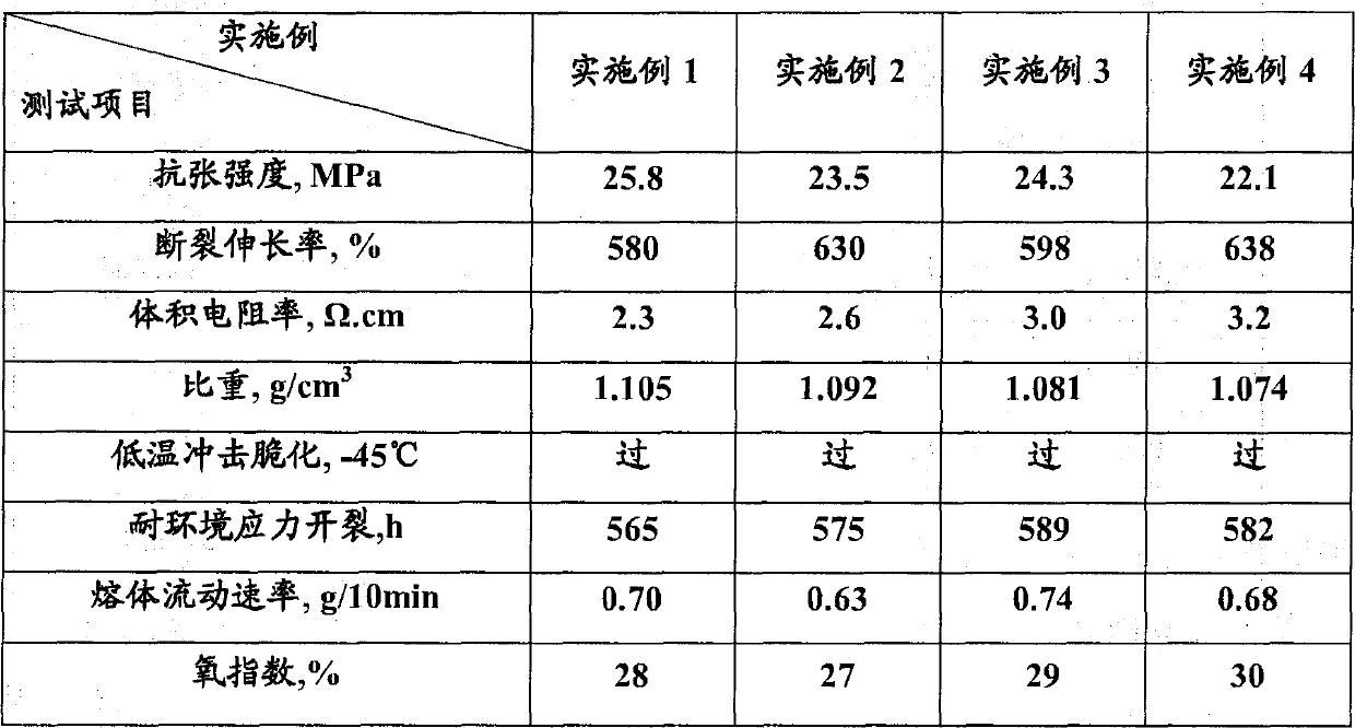 Semiconductive low-smoke zero-halogen flame-retardant polyolefin sheath material and preparation method thereof