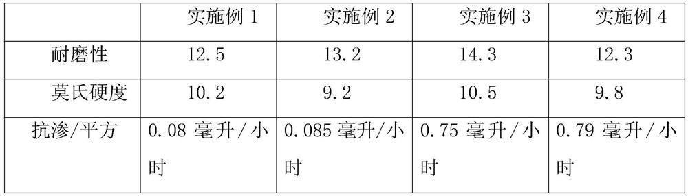 Water-based epoxy curing agent for engineering machinery anticorrosive paint