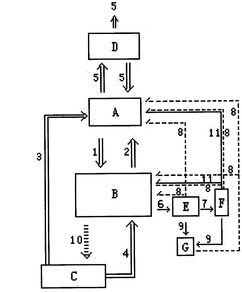 Systematization method for ecological carbon emission reduction