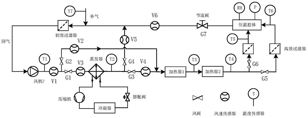 A constant temperature air circulation system