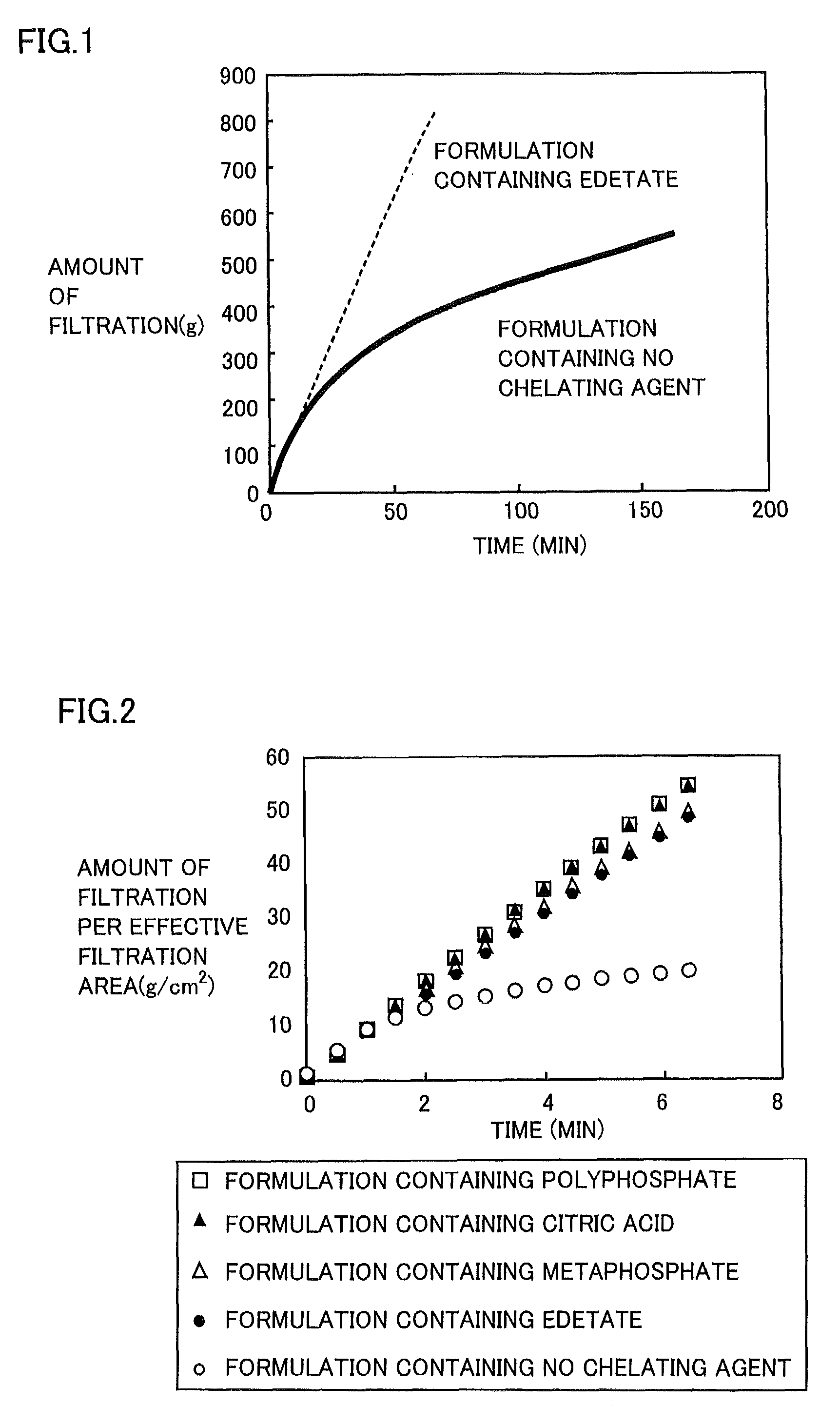 Ophthalmic solution comprising diquafosol