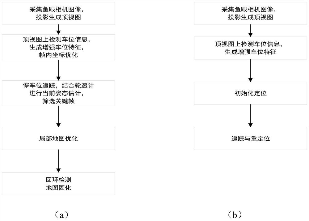 Top view-based parking lot vehicle self-positioning and map construction method