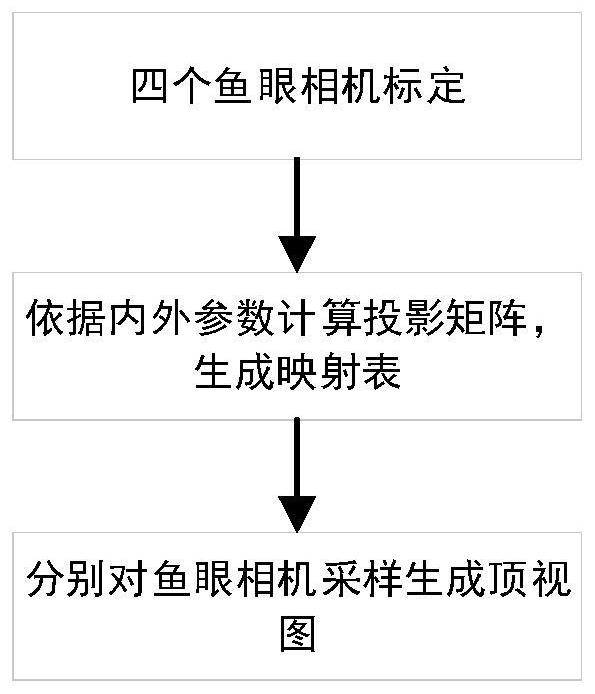 Top view-based parking lot vehicle self-positioning and map construction method