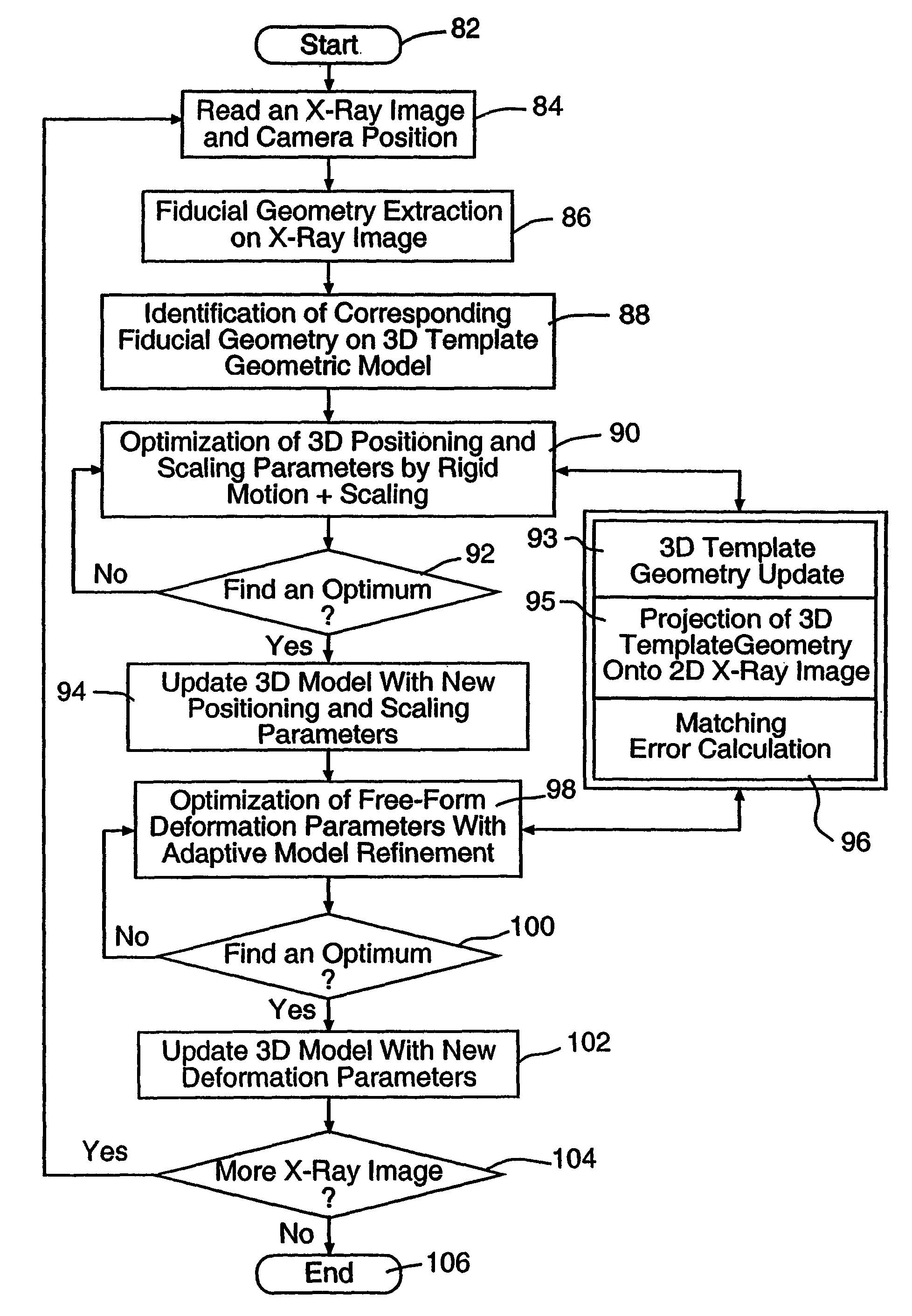 Computer-aided bone distraction