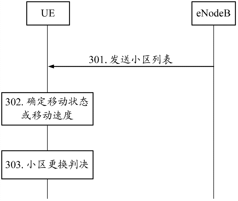 Cell replacement method and device