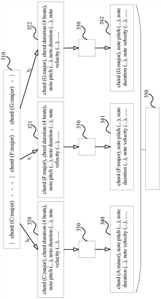 Music generation method and training method of music generation model