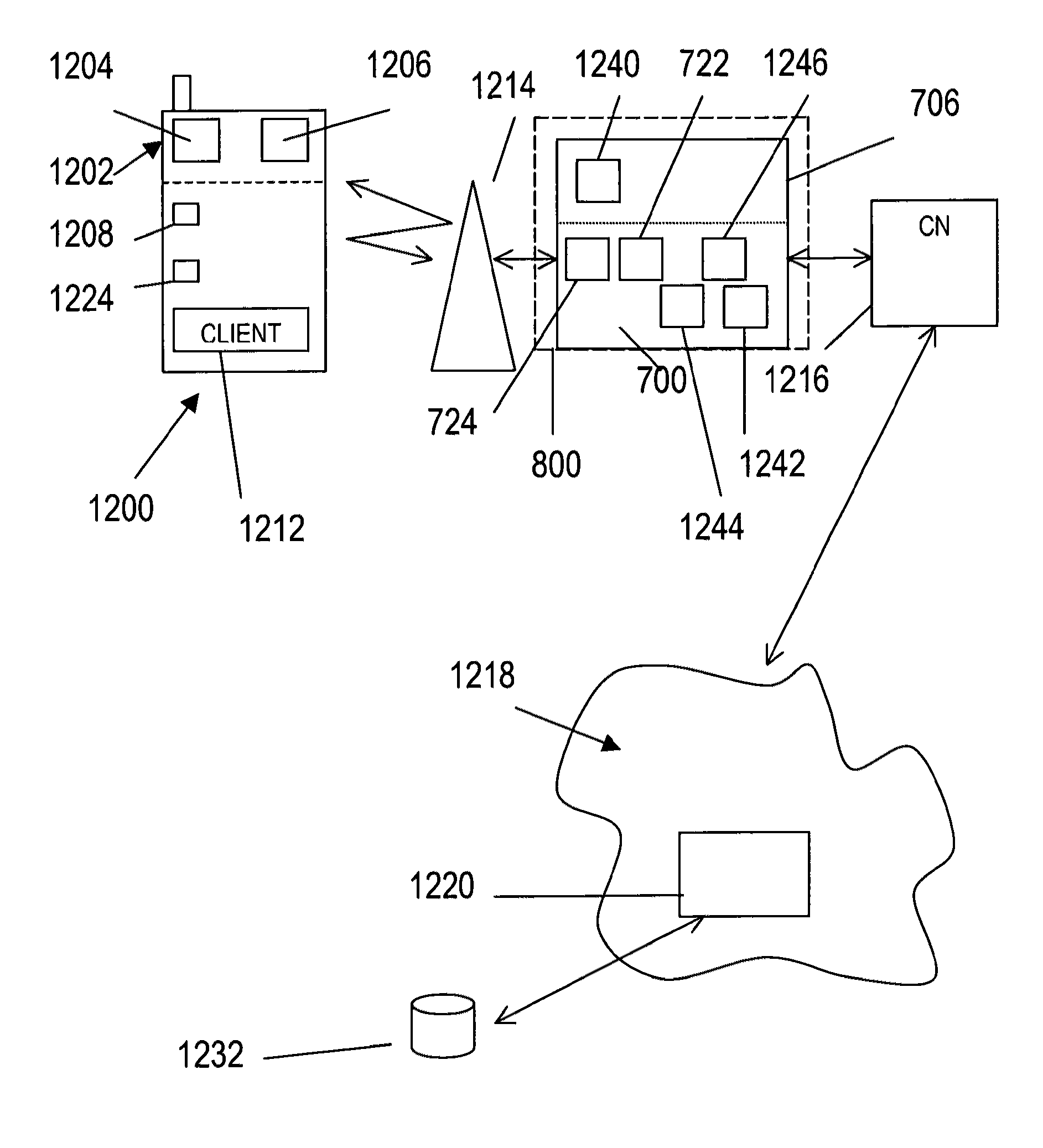 Telecommunication networks