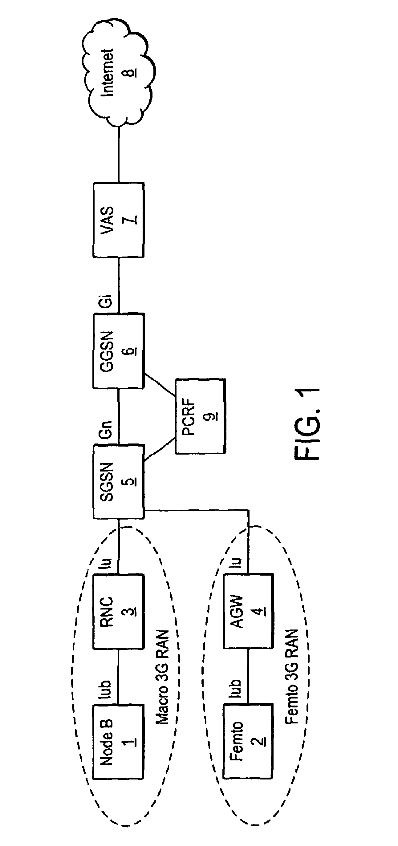 Telecommunication networks