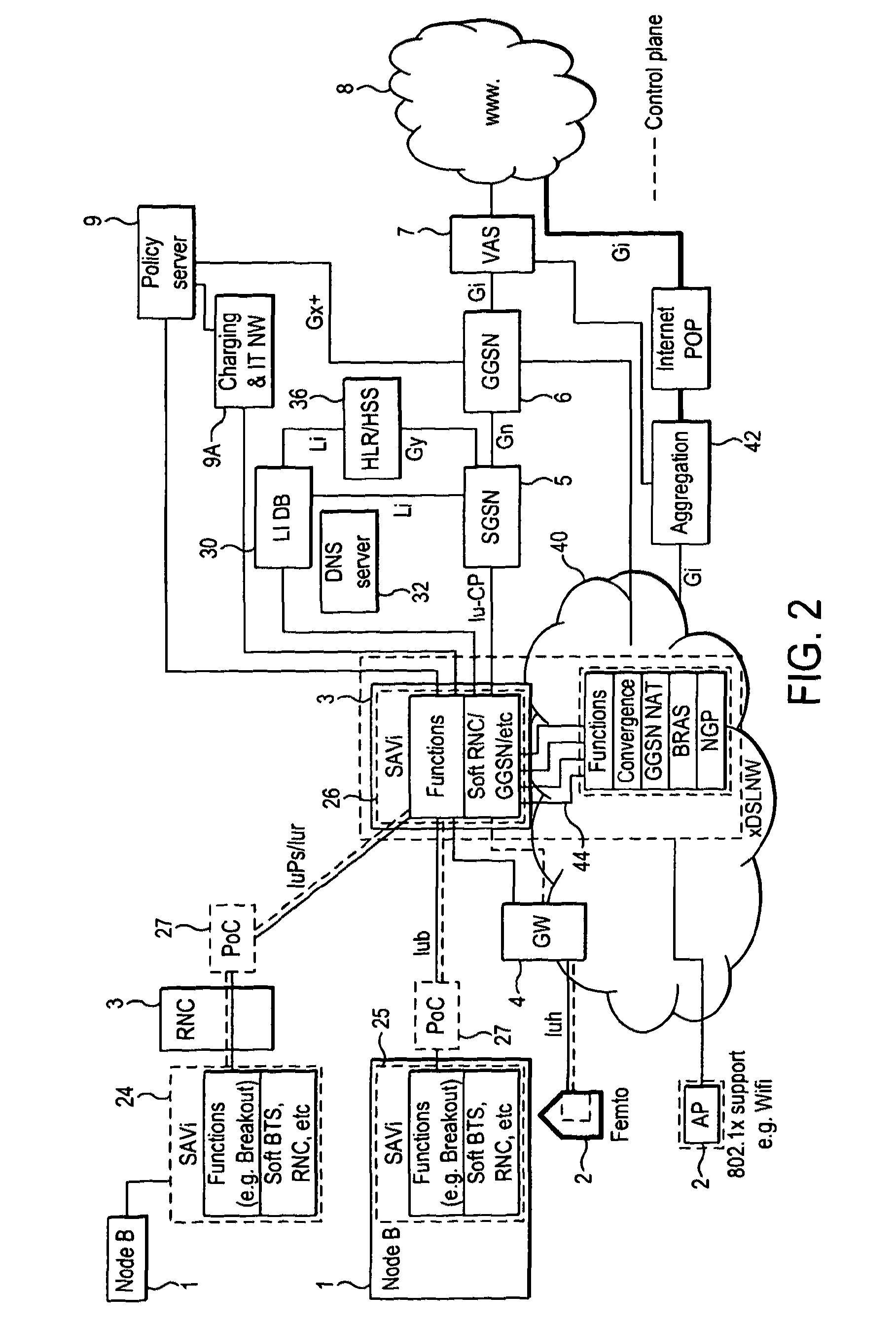 Telecommunication networks