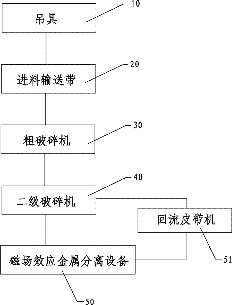 Method and system for crushing and recycling twisted ropes