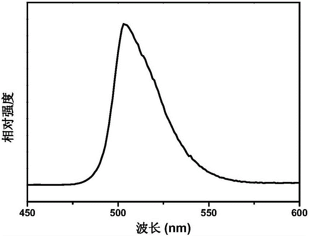 Microcrystalline glass with mechanoluminescence and preparation method thereof