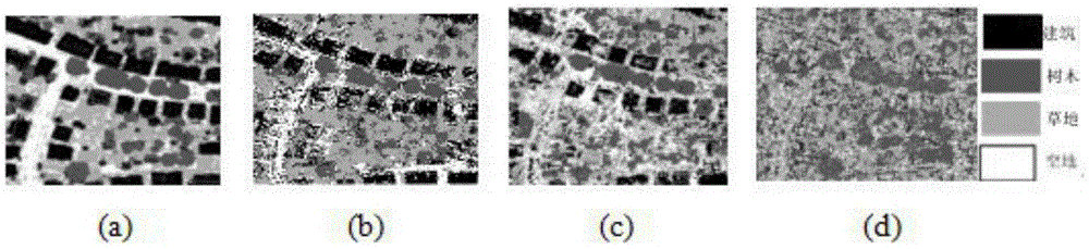 Precise LINDAR data ground object classification method based on adaptive characteristic weight synthesis