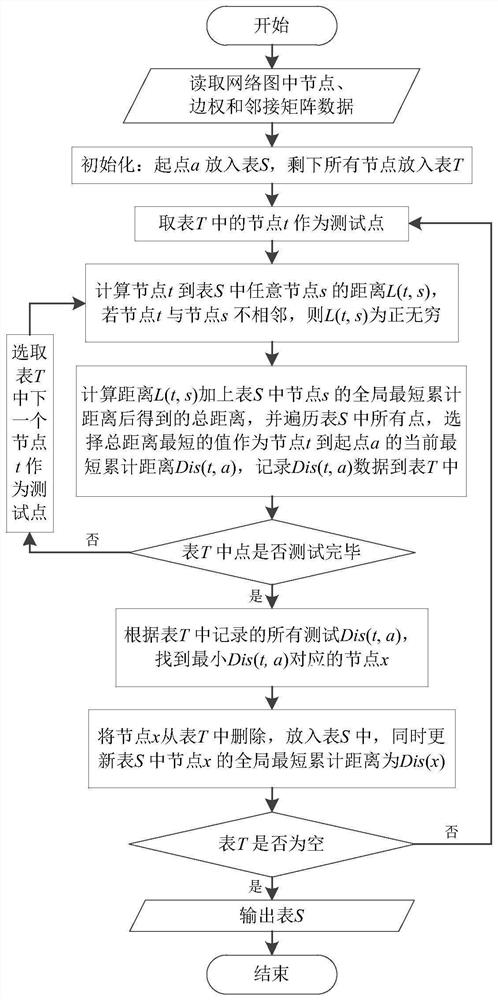 A Method for Computing Explosion Shock Wave Propagation in Network Tunnels