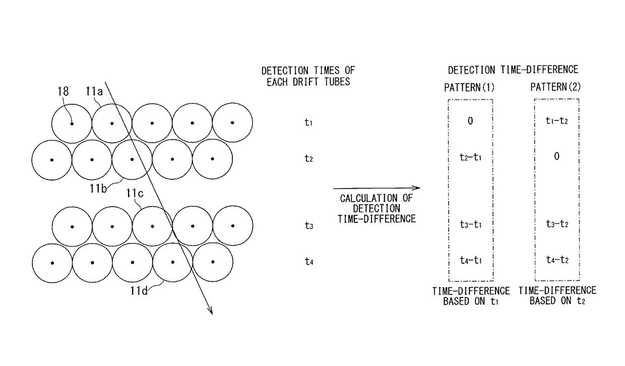 Muon tracker and muon tracking method