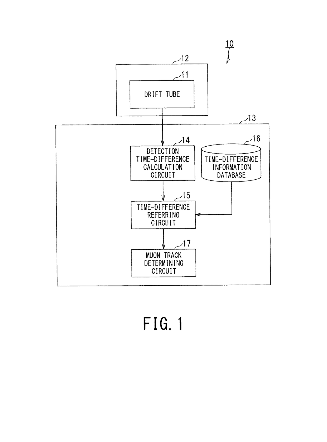 Muon tracker and muon tracking method