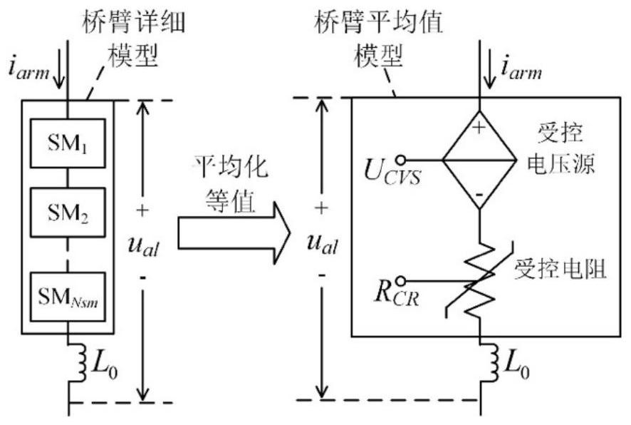 MMC general simulation model suitable for AC/DC fault ride-through research