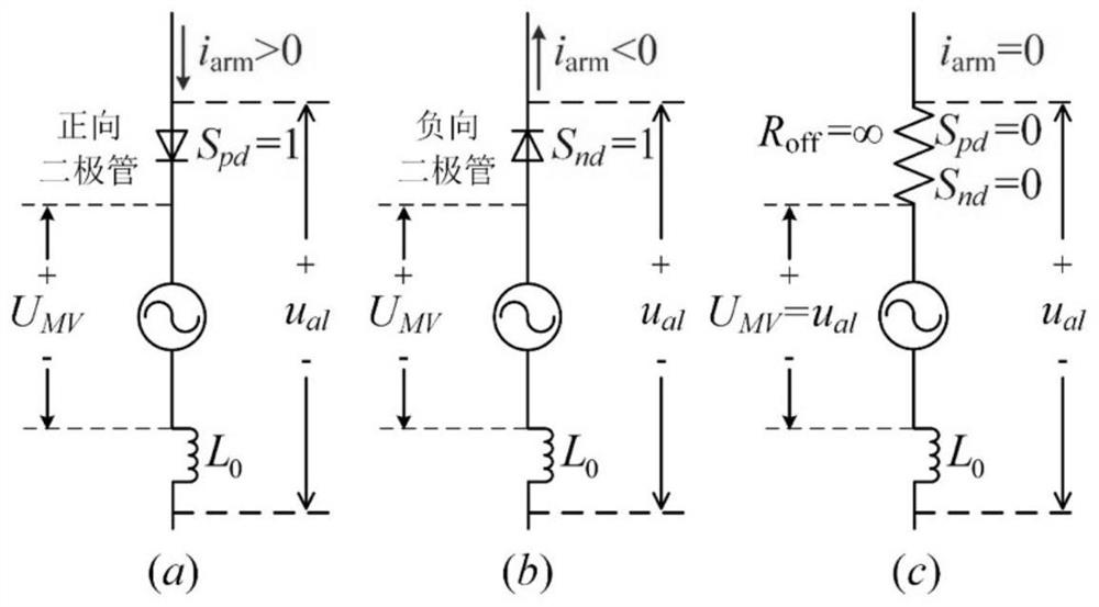 MMC general simulation model suitable for AC/DC fault ride-through research