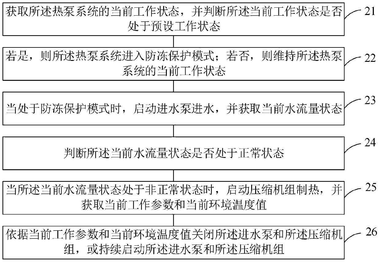 Water shortage anti-freezing method and device for cold and hot water unit