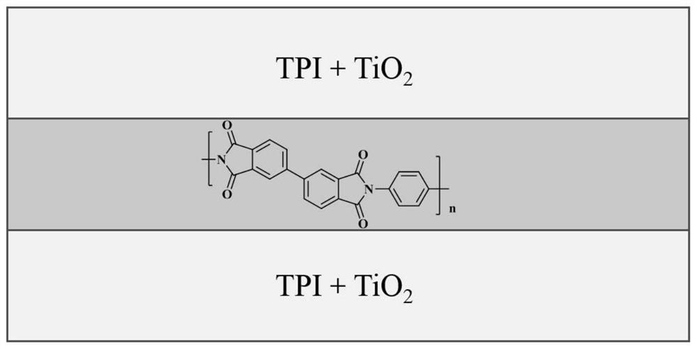 A kind of white polyimide composite film and preparation method thereof