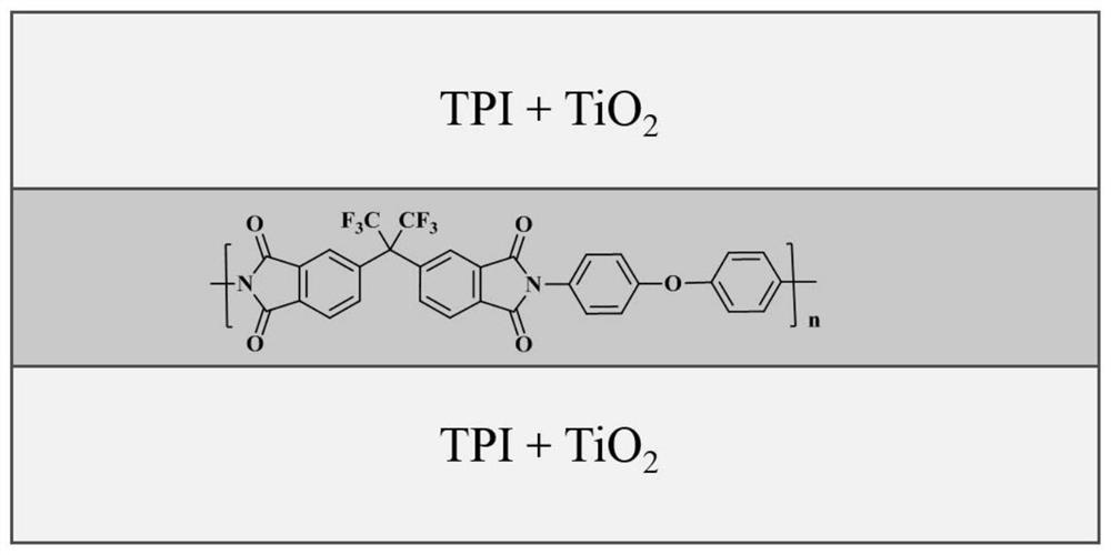 A kind of white polyimide composite film and preparation method thereof