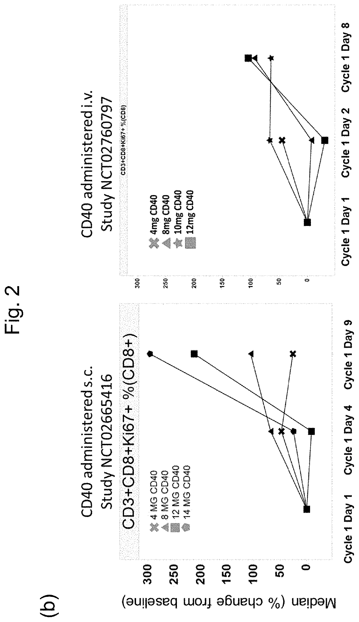 Novel administration routes for immune agonists