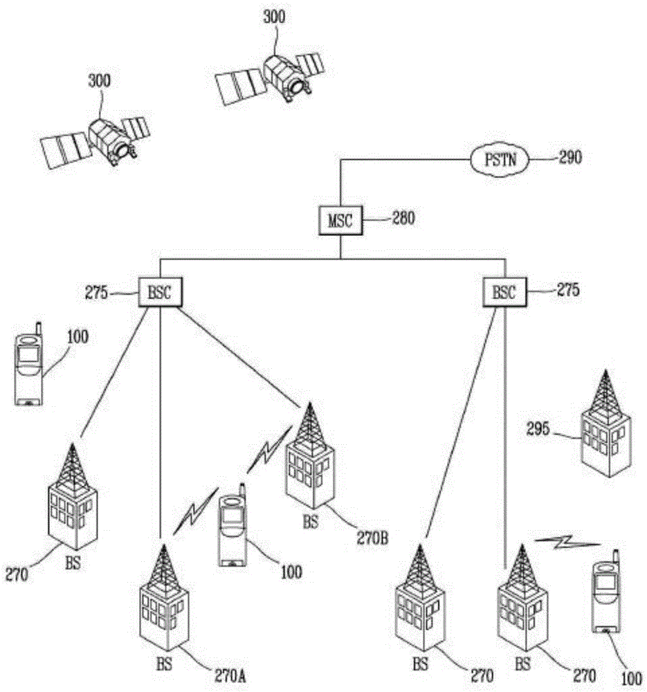 Soft keyboard display method and device