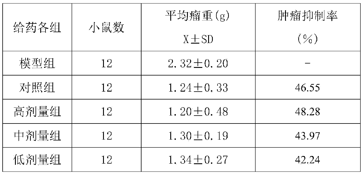 Chinese medicinal composition for treating cancer