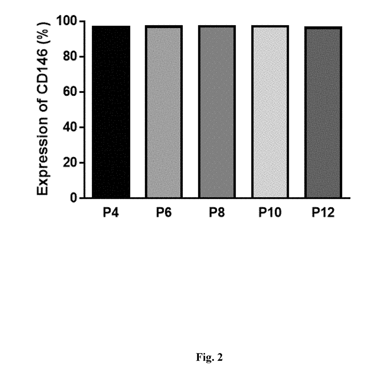 Method of distinguishing mesenchymal stem cells and method of determining purity of mesenchymal stem cells