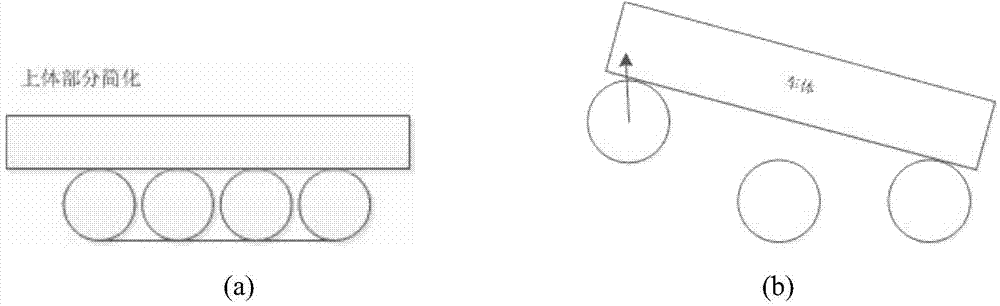 Six-degree-of-freedom simulation method of tracked vehicle