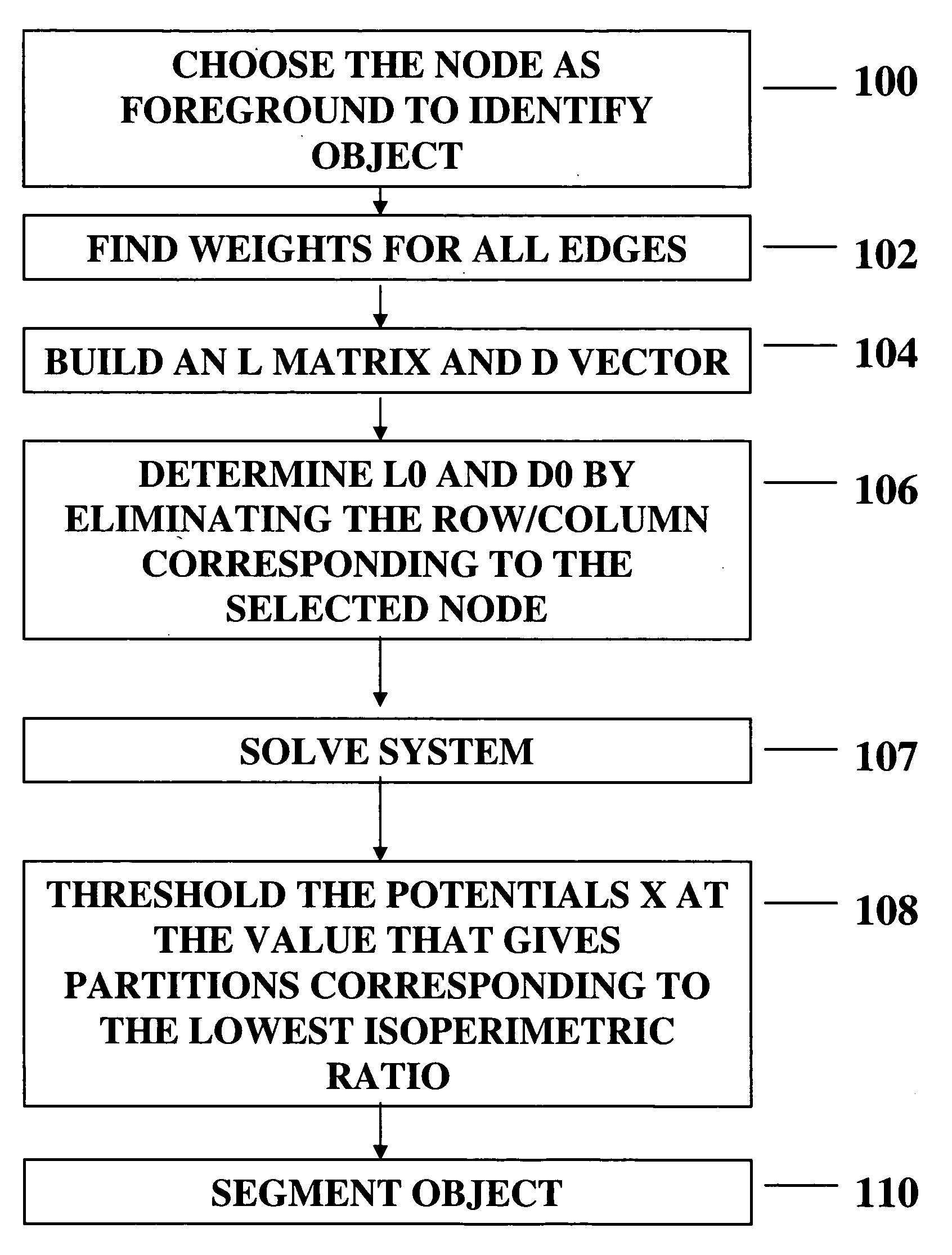 GPU accelerated isoperimetric algorithm for image segmentation, digital photo and video editing