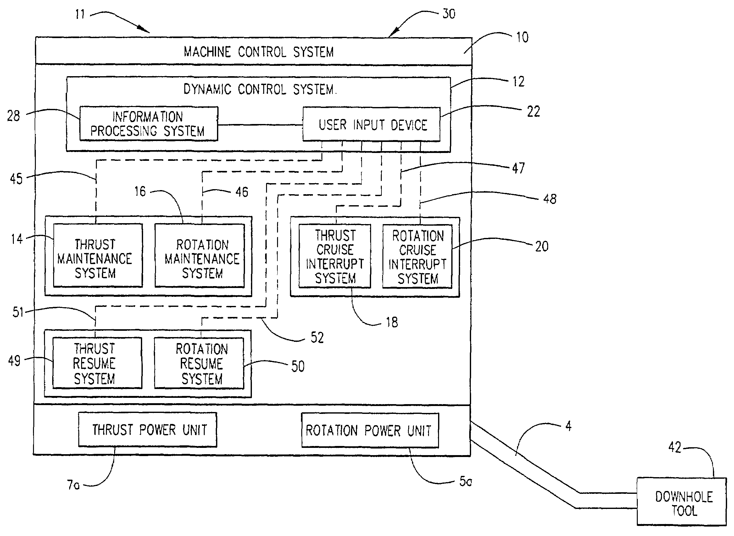 Apparatus and method for maintaining control of a drilling machine