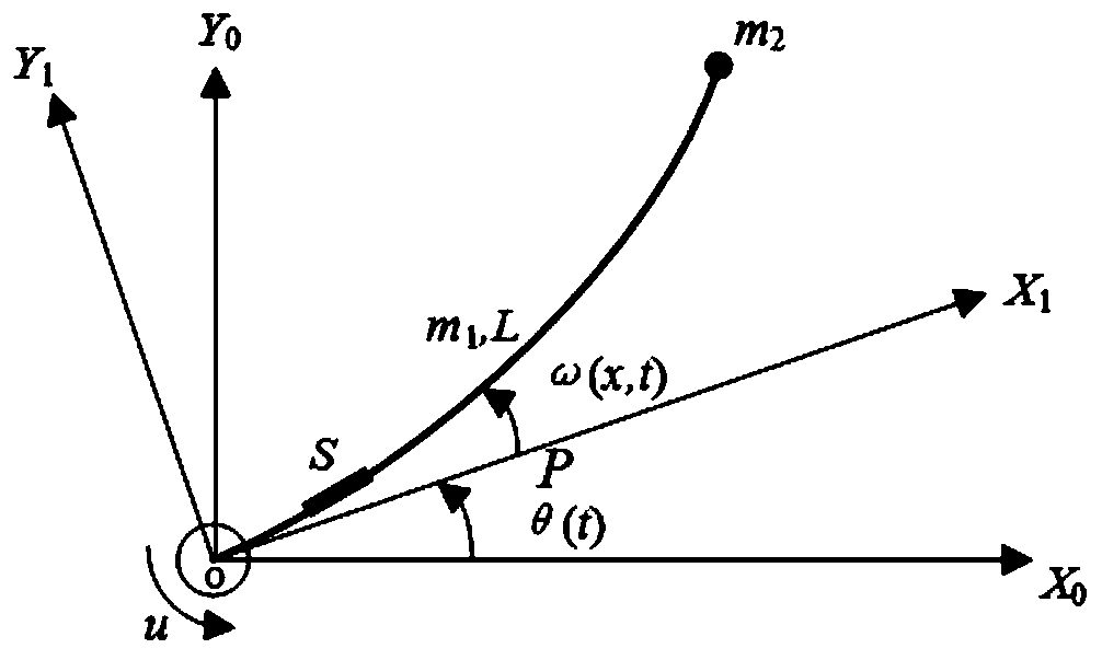 Singular perturbation theory based flexible mechanical arm motion control method