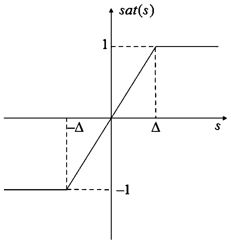 Singular perturbation theory based flexible mechanical arm motion control method