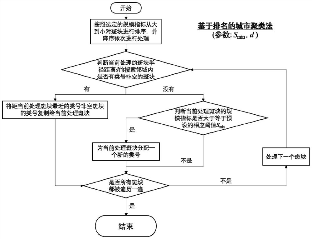 A method and system for identifying urban multi-level boundaries