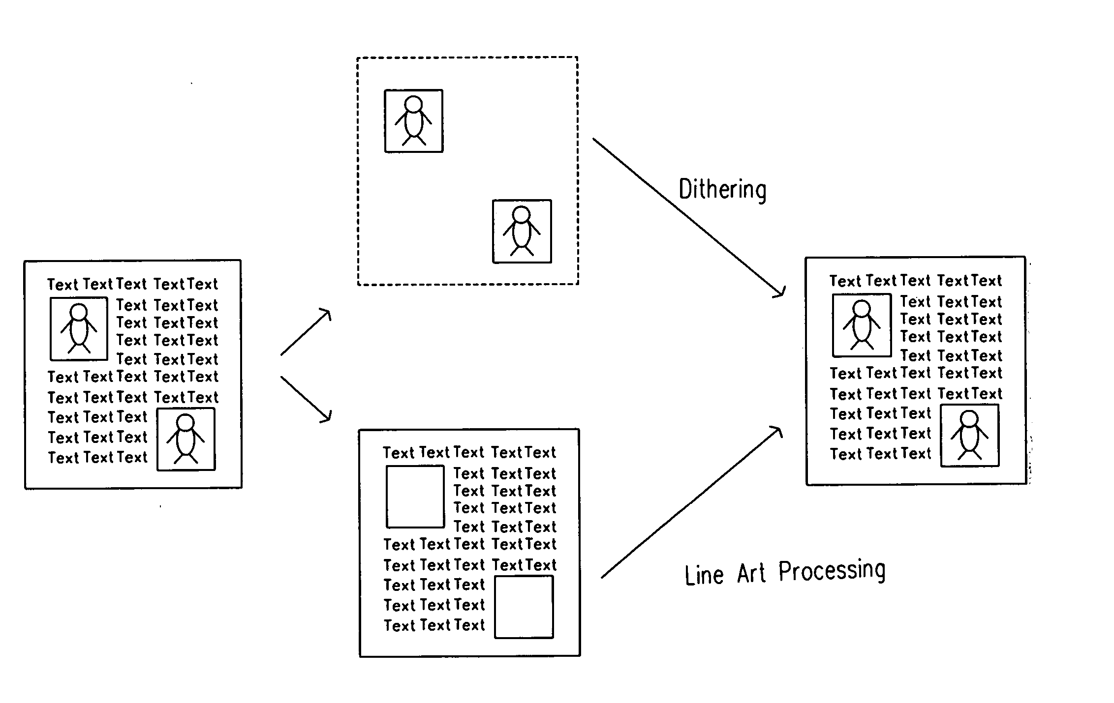 Method of image dithering process for detecting photo and character automatically