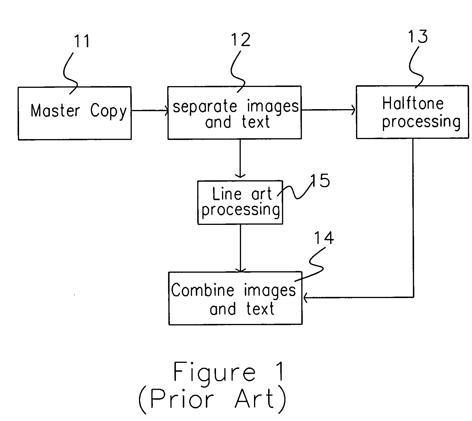 Method of image dithering process for detecting photo and character automatically