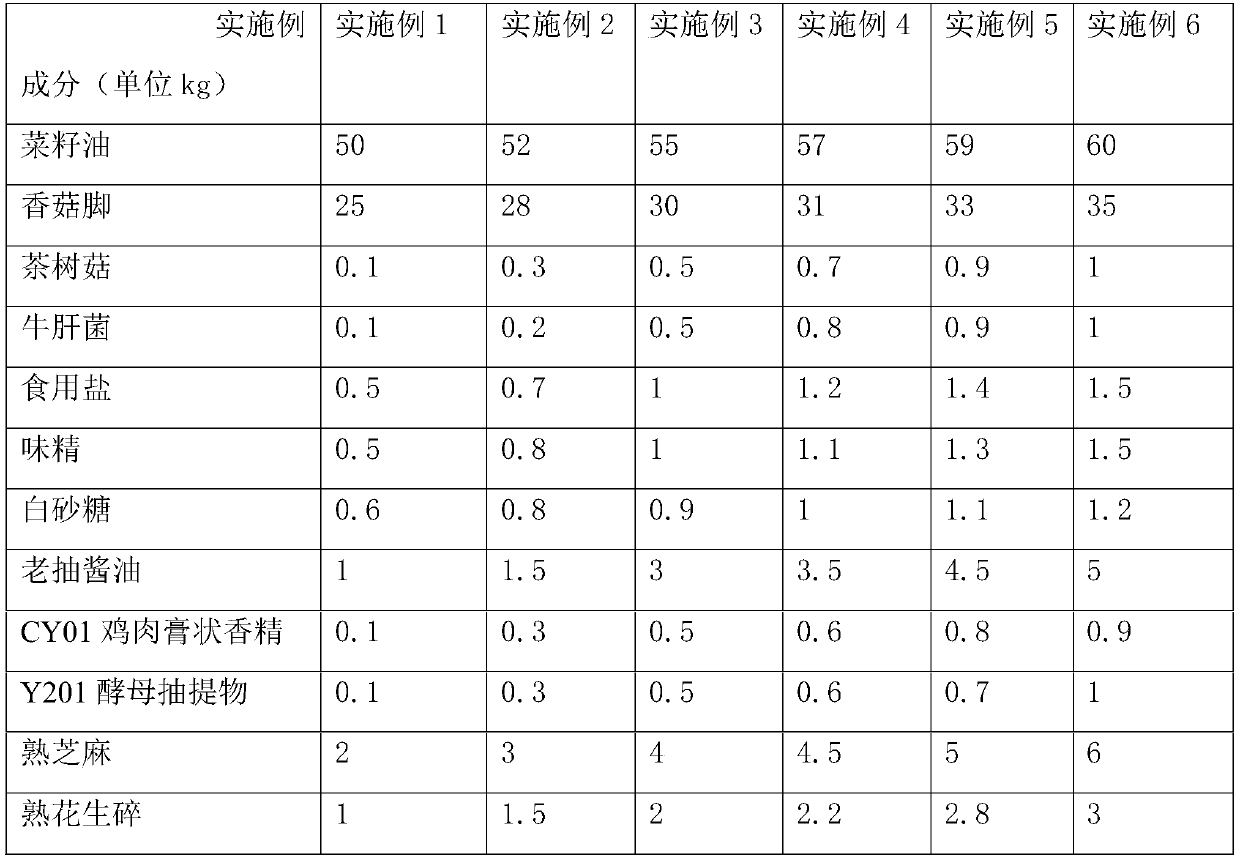 The preparation method of the original taste mountain bacterium with fungus fragrance