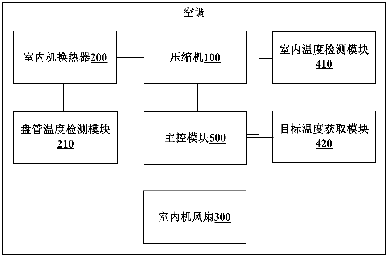 Air conditioner and control method thereof