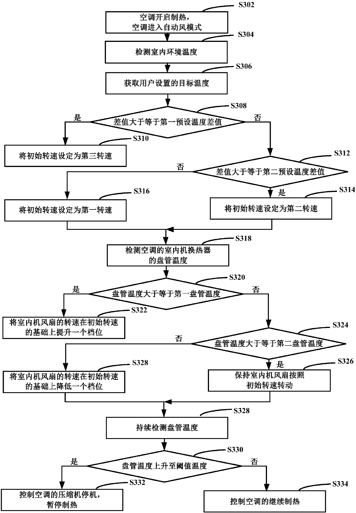 Air conditioner and control method thereof