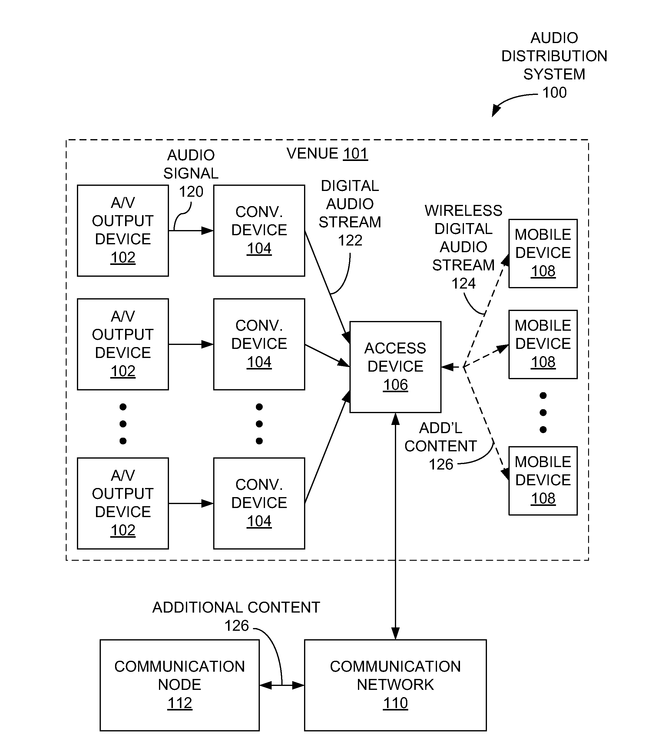 Systems and methods for providing multiple audio streams in a venue