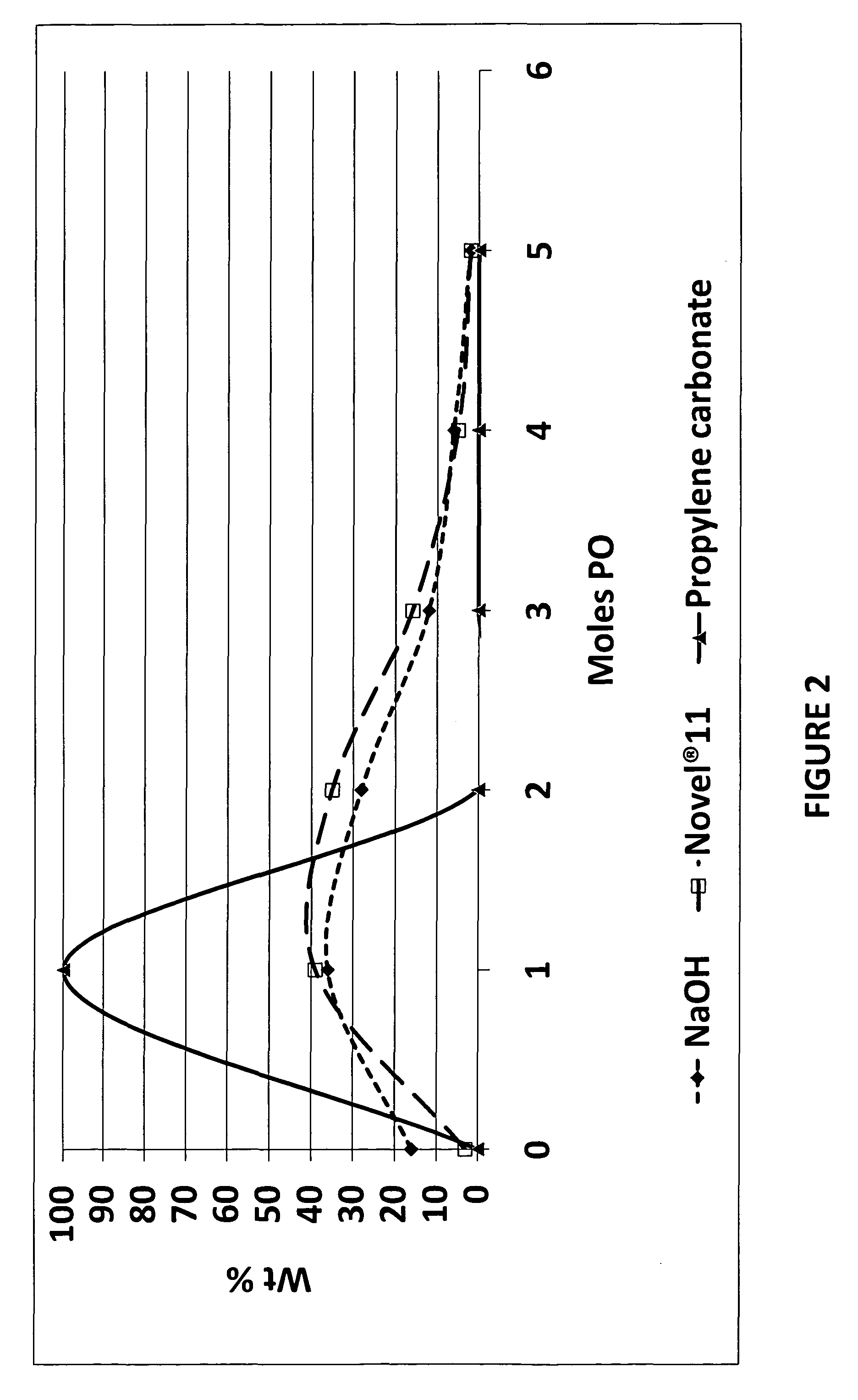 Non-estrogenic alkylphenol derivatives