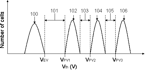 Accurate multi-valued memory cell programming method