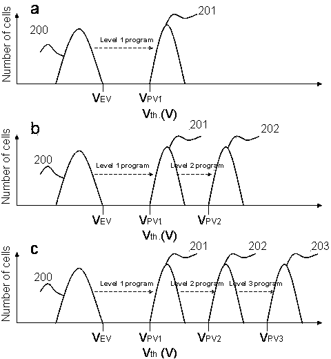 Accurate multi-valued memory cell programming method