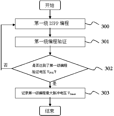 Accurate multi-valued memory cell programming method