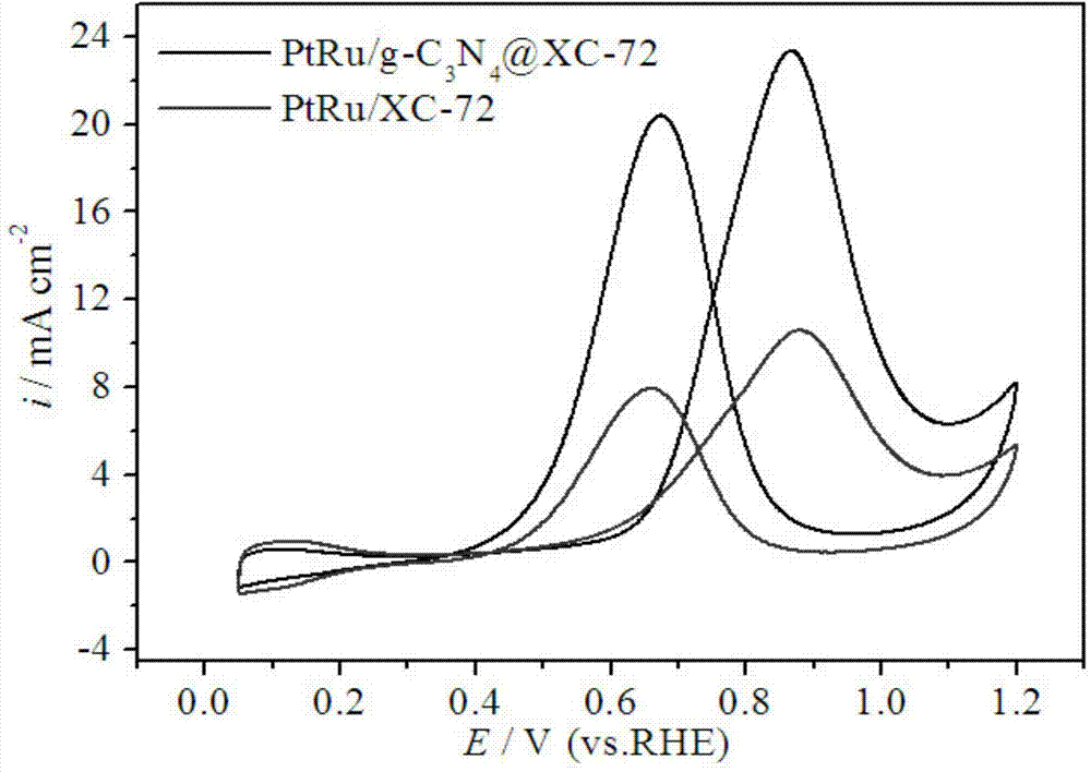 Platinum-based catalyst carrier of direct methanol fuel cell and preparation method thereof