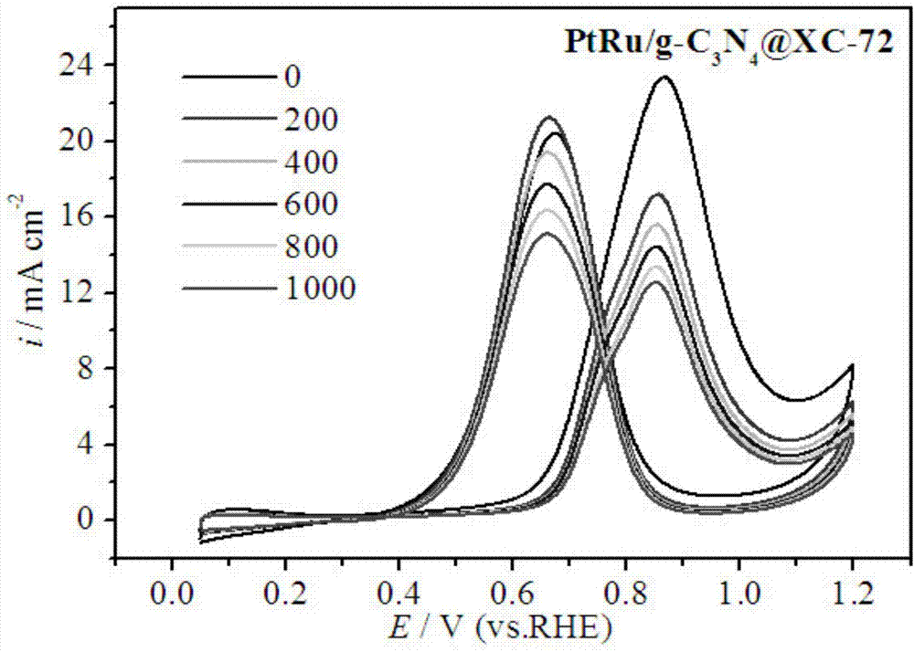 Platinum-based catalyst carrier of direct methanol fuel cell and preparation method thereof