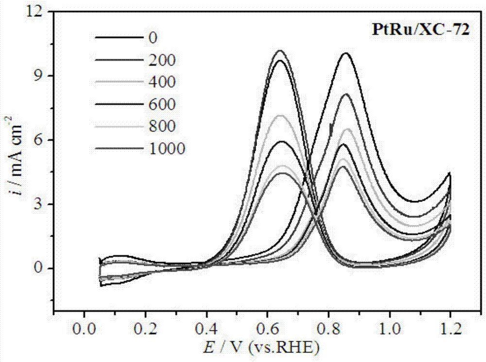 Platinum-based catalyst carrier of direct methanol fuel cell and preparation method thereof